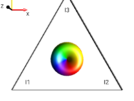 2I1pI2pI3m