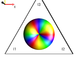 2I1pI2pI3p