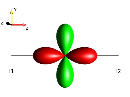 2I1xI2x-2I1yI2y