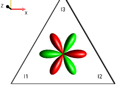 2*(I1xI2xI3x-I1xI2yI3y-I1yI2xI3y-I1yI2yI3x)