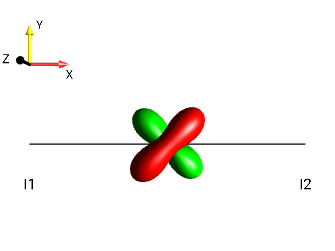 2I1xI2y