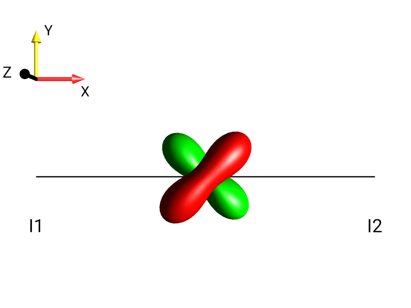 2I1xI2y