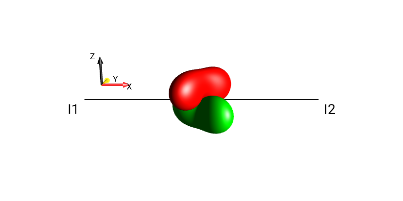 2I1xI2y