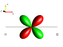 2I1yI2x+2I1xI2y