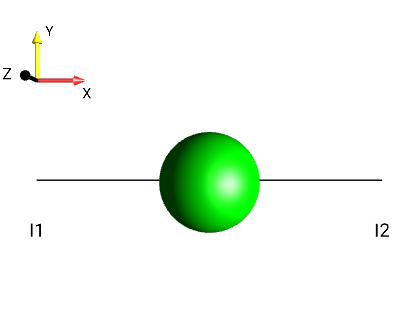 2I1yI2x-2I1xI2y