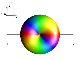 2I1pI2p