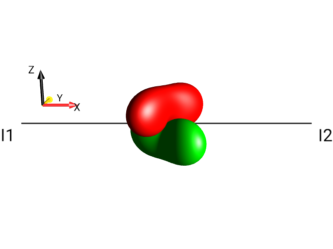 2I1xI2y