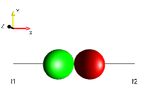 2I1zI2x+2I1xI2z