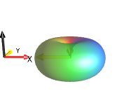 exp(-i*pi/2)*I1p