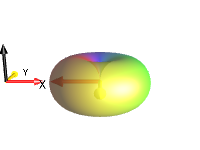 exp(-i*pi)*I1p